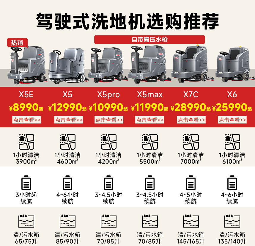 驾驶式洗地机参数对比